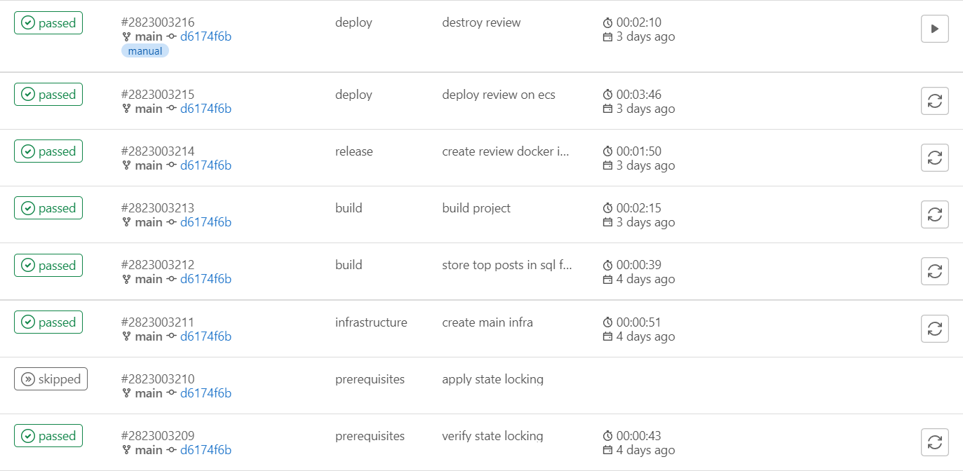 Review Pipeline Duration