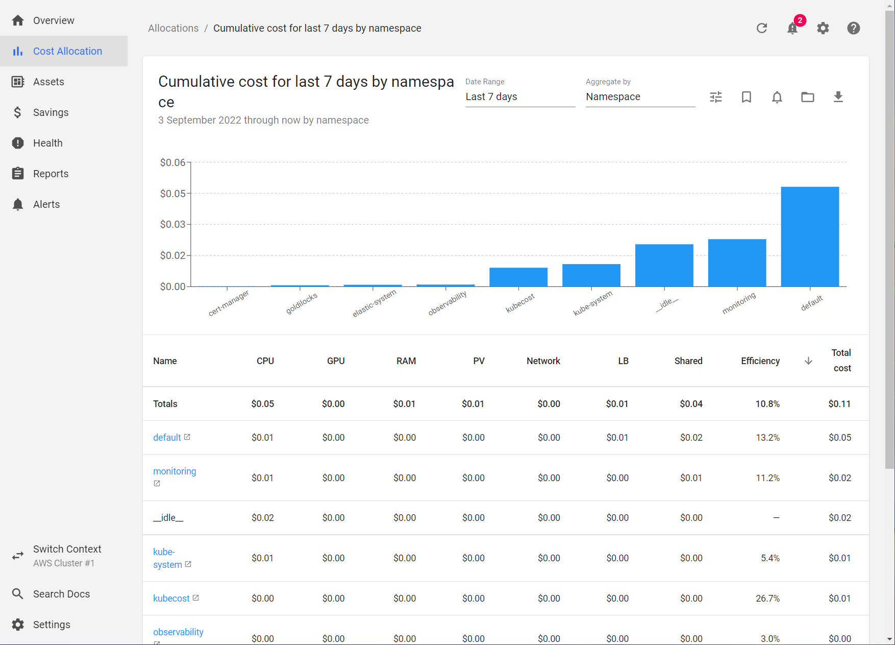 Kubecost cost allocation