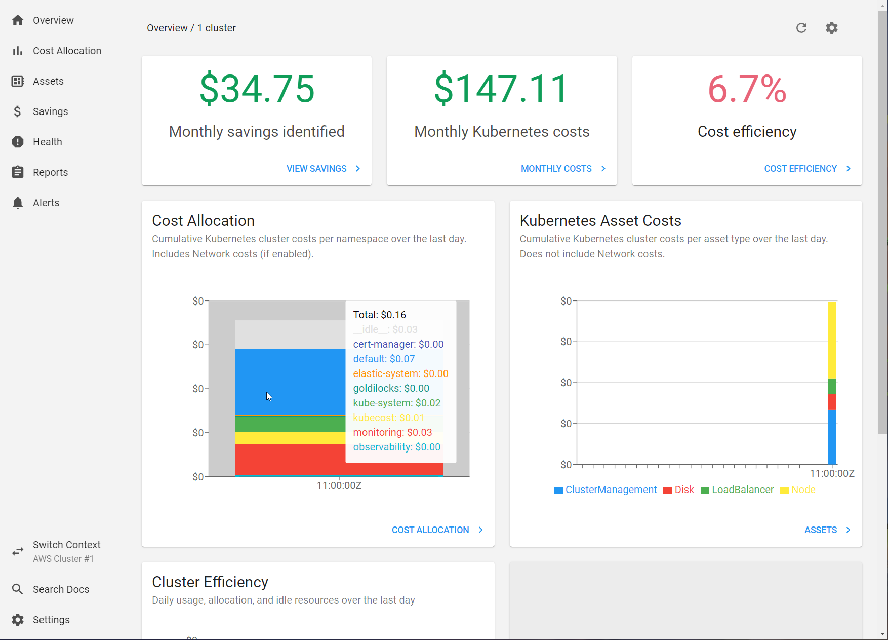 Kubecost overview