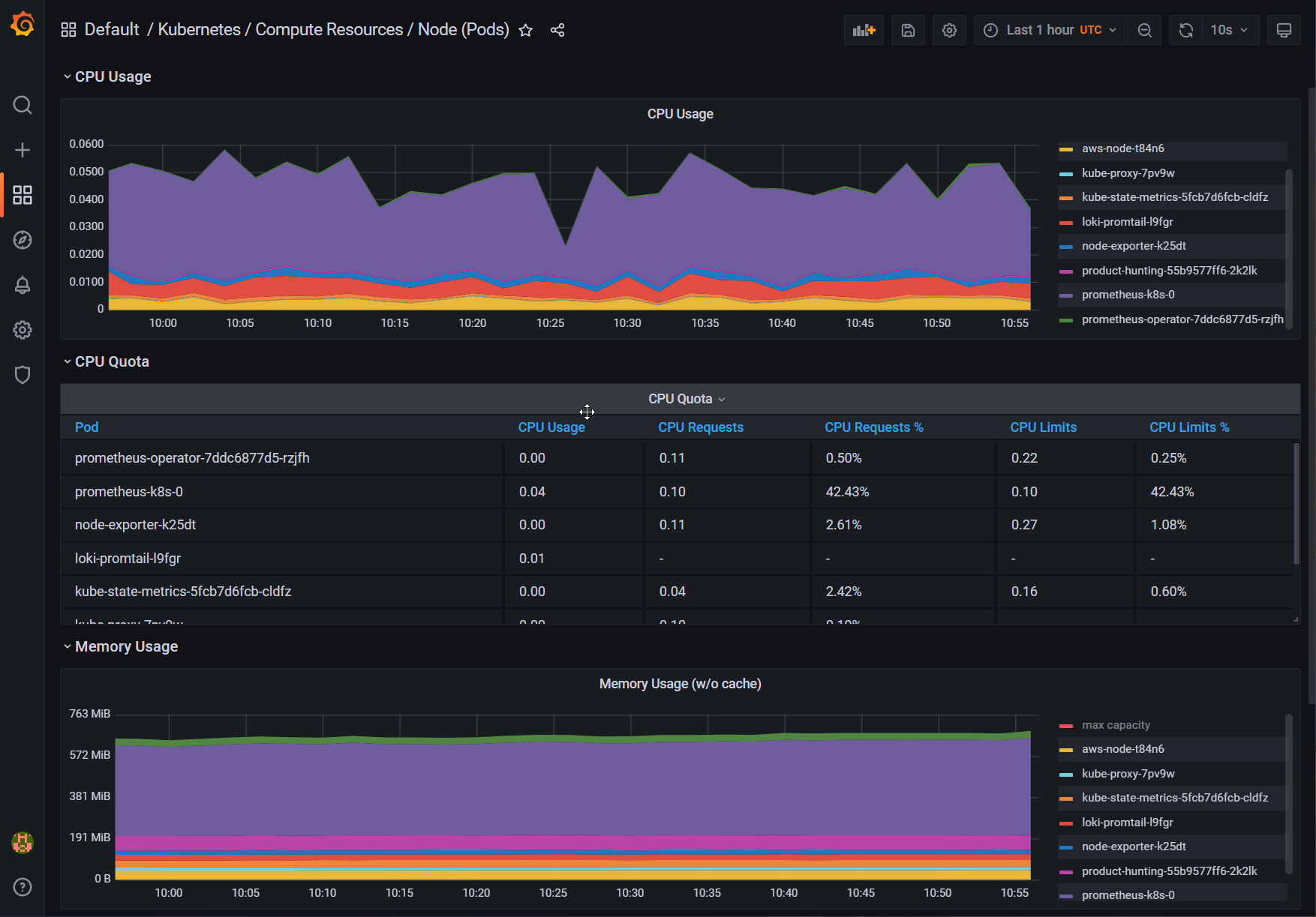 Grafana Dashboard