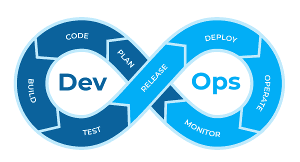 DevOps Lifecycle